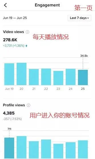 TikTok教程丨TikTok账号数据分析工具详解