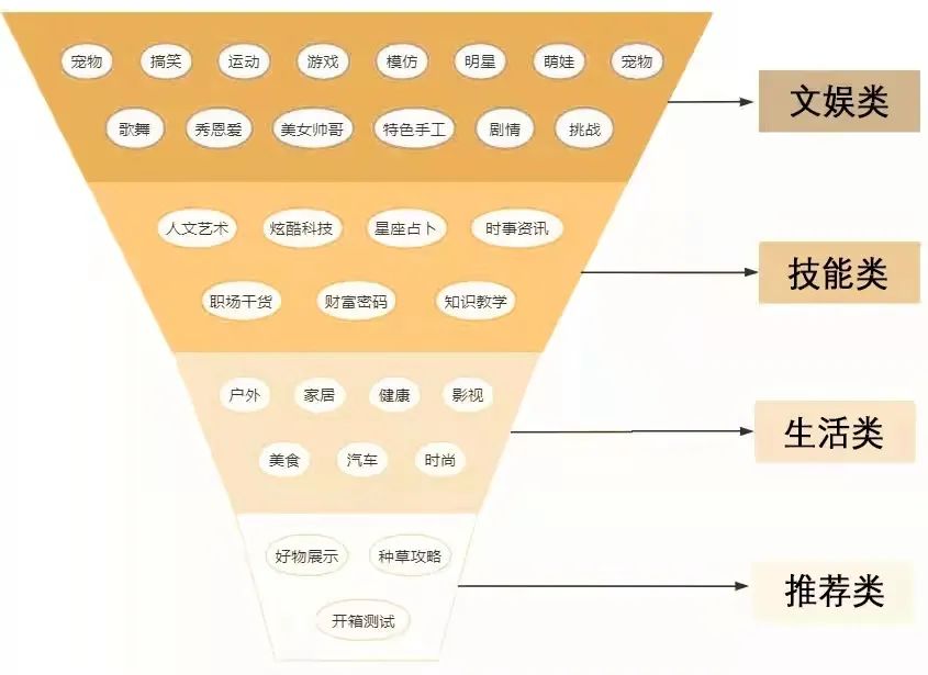 TikTok教程丨TikTok账号内容怎么定位(一)